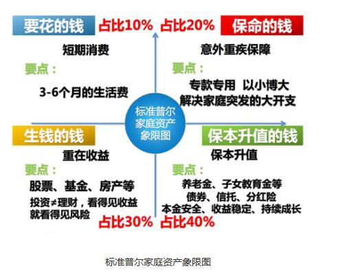 乐鱼APP2017投资理财规划图让您的财富增值保值(图1)