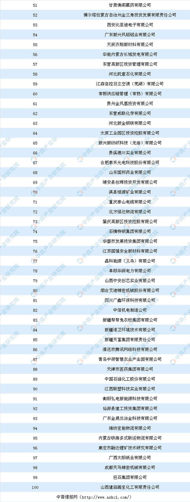 乐鱼APP(中国)官方网站产业地产投资情报：2020年一季度全国工业投资TOP1(图2)