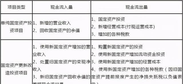 乐鱼APP(中国)官方网站房地产项目投资测算“几个重要指标”解析