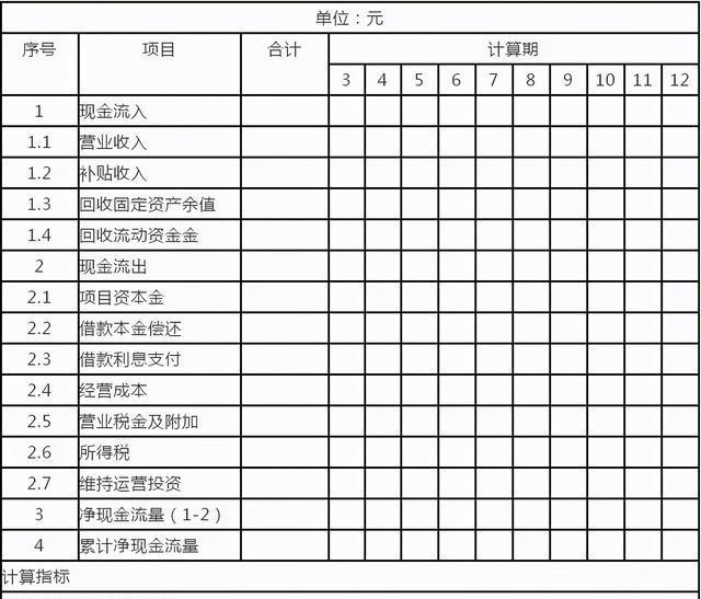 乐鱼APP(中国)官方网站房地产项目投资测算“几个重要指标”解析(图3)