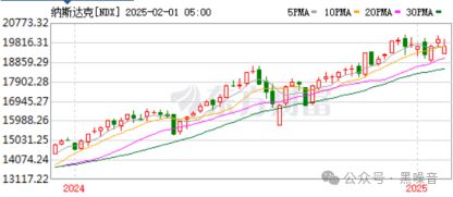 乐鱼APP(中国)官方网站迎财神：2025年可能会发大财的几种投资方式(图3)