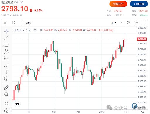 乐鱼APP(中国)官方网站迎财神：2025年可能会发大财的几种投资方式(图2)
