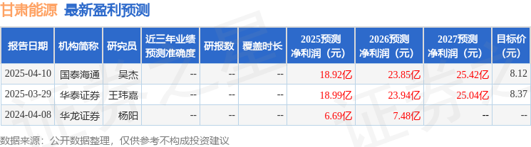 乐鱼APP(中国)官方网站甘肃能源：4月17日召开业绩说明会投资者参与