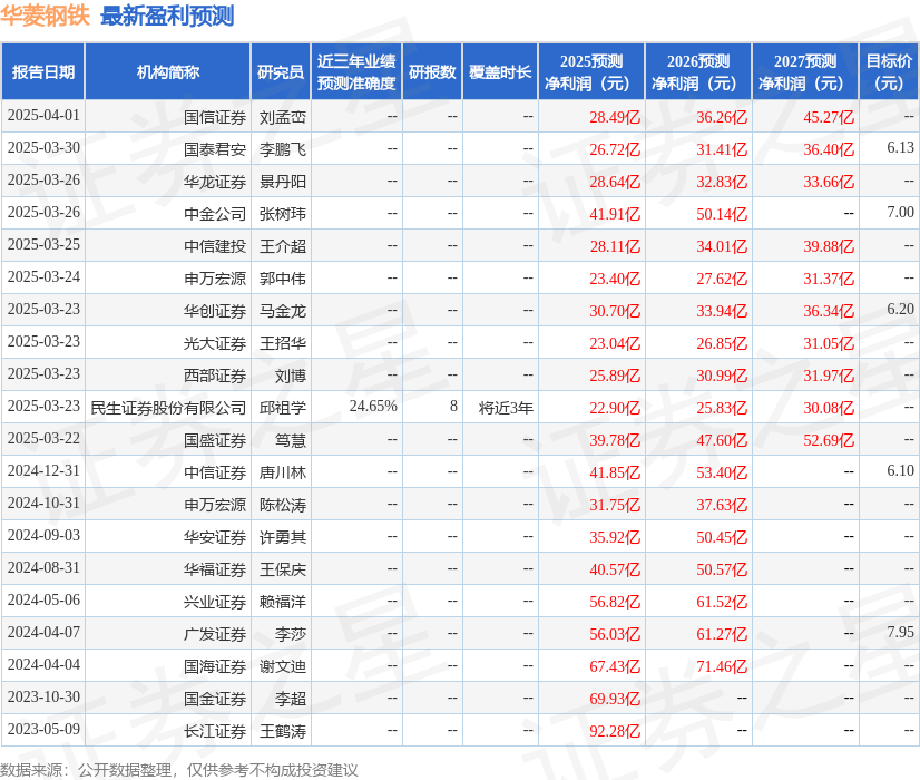 乐鱼APP华菱钢铁：4月11日召开业绩说明会投资者参与