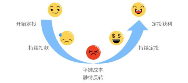 乐鱼APP(中国)官方网站基金定投全解析：什么是定投？收益如何算？掌握这些方法和(图3)