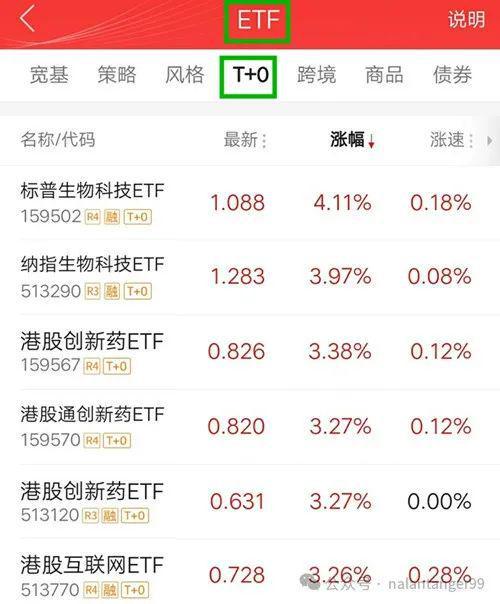 乐鱼APP(中国)官方网站唯一稳定赚钱的方法：长期持有一只基金并反复做T+0赚差