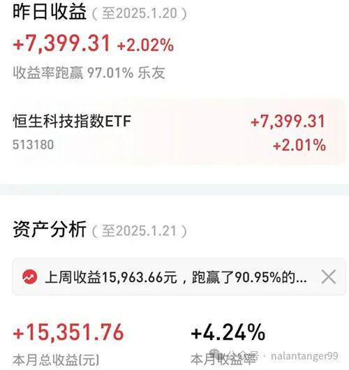 乐鱼APP(中国)官方网站唯一稳定赚钱的方法：长期持有一只基金并反复做T+0赚差(图3)