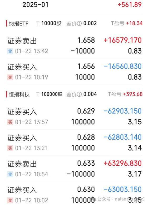 乐鱼APP(中国)官方网站唯一稳定赚钱的方法：长期持有一只基金并反复做T+0赚差(图5)