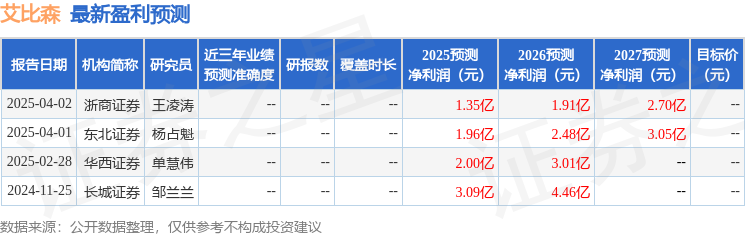 乐鱼APP(中国)官方网站艾比森：4月16日召开业绩说明会投资者参与