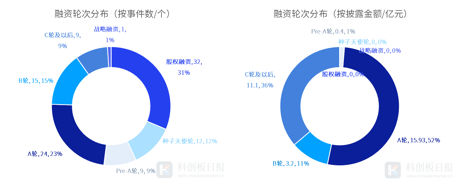 乐鱼APP(中国)官方网站1月国内半导体领域投融资事件环比增3077% 瞻芯电子(图3)