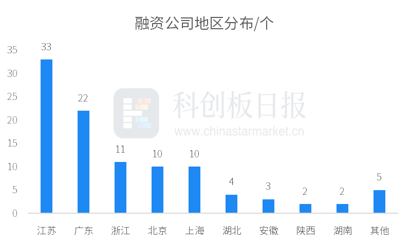 乐鱼APP(中国)官方网站1月国内半导体领域投融资事件环比增3077% 瞻芯电子(图4)