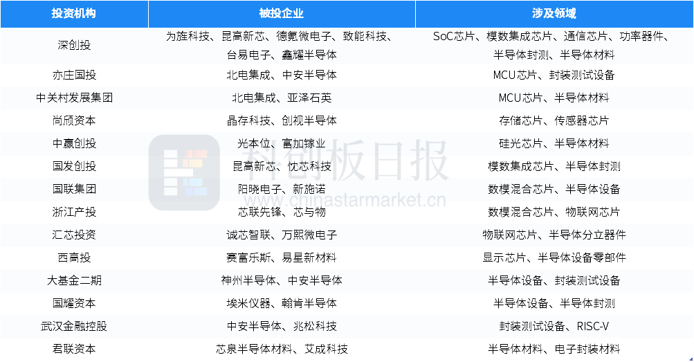 乐鱼APP(中国)官方网站1月国内半导体领域投融资事件环比增3077% 瞻芯电子(图5)