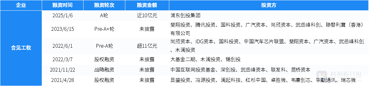 乐鱼APP(中国)官方网站1月国内半导体领域投融资事件环比增3077% 瞻芯电子(图7)