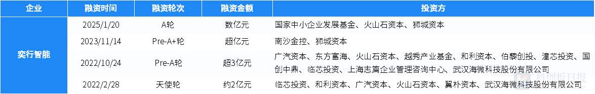乐鱼APP(中国)官方网站1月国内半导体领域投融资事件环比增3077% 瞻芯电子(图8)
